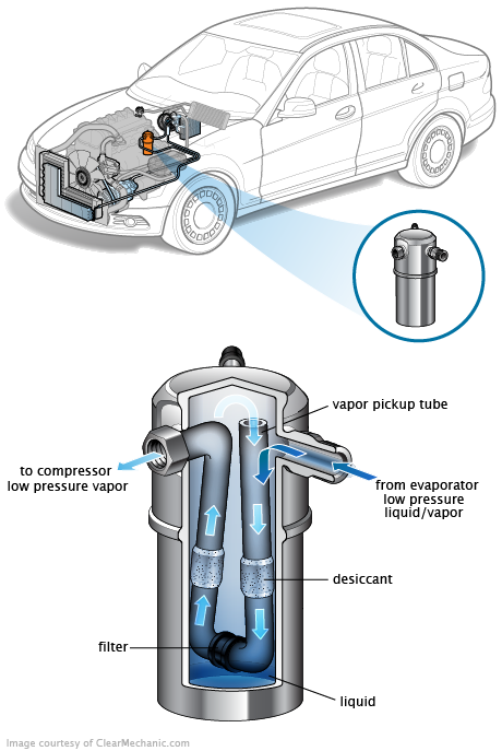 See B0079 in engine